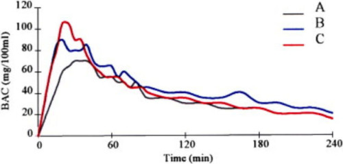 Does Bubbly Actually Get You Drunker Faster? VinePair