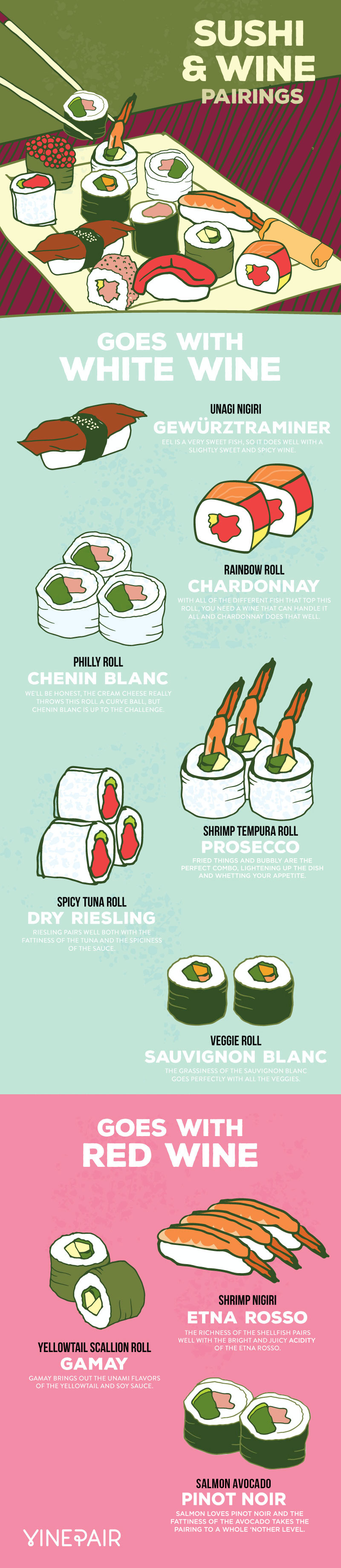 The Perfect Wine Pairing For Your Favorite Sushi [Infographic]
