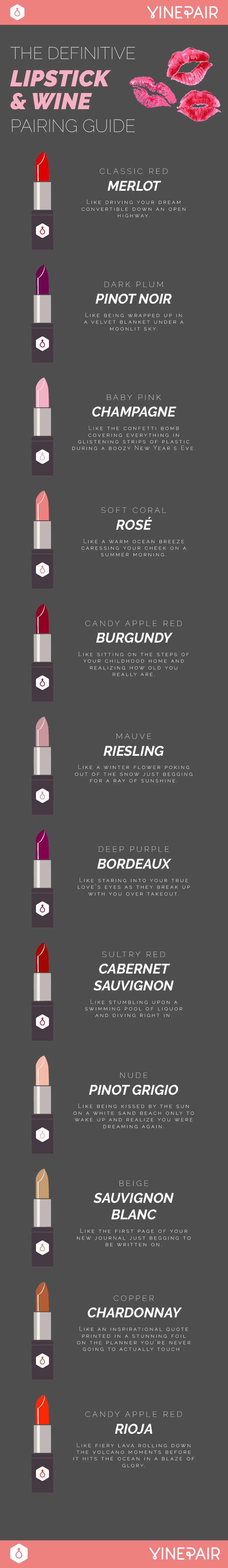 Your Definitive Guide to Pairing Lipstick With Wine [INFOGRAPHIC]