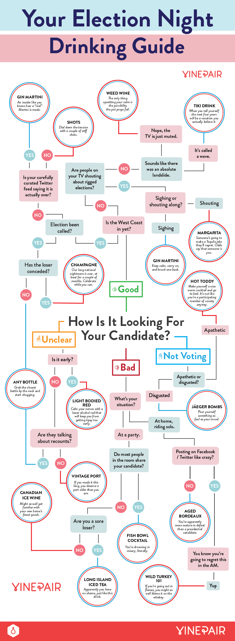 Your Election Night Drinking Guide [INFOGRAPHIC]