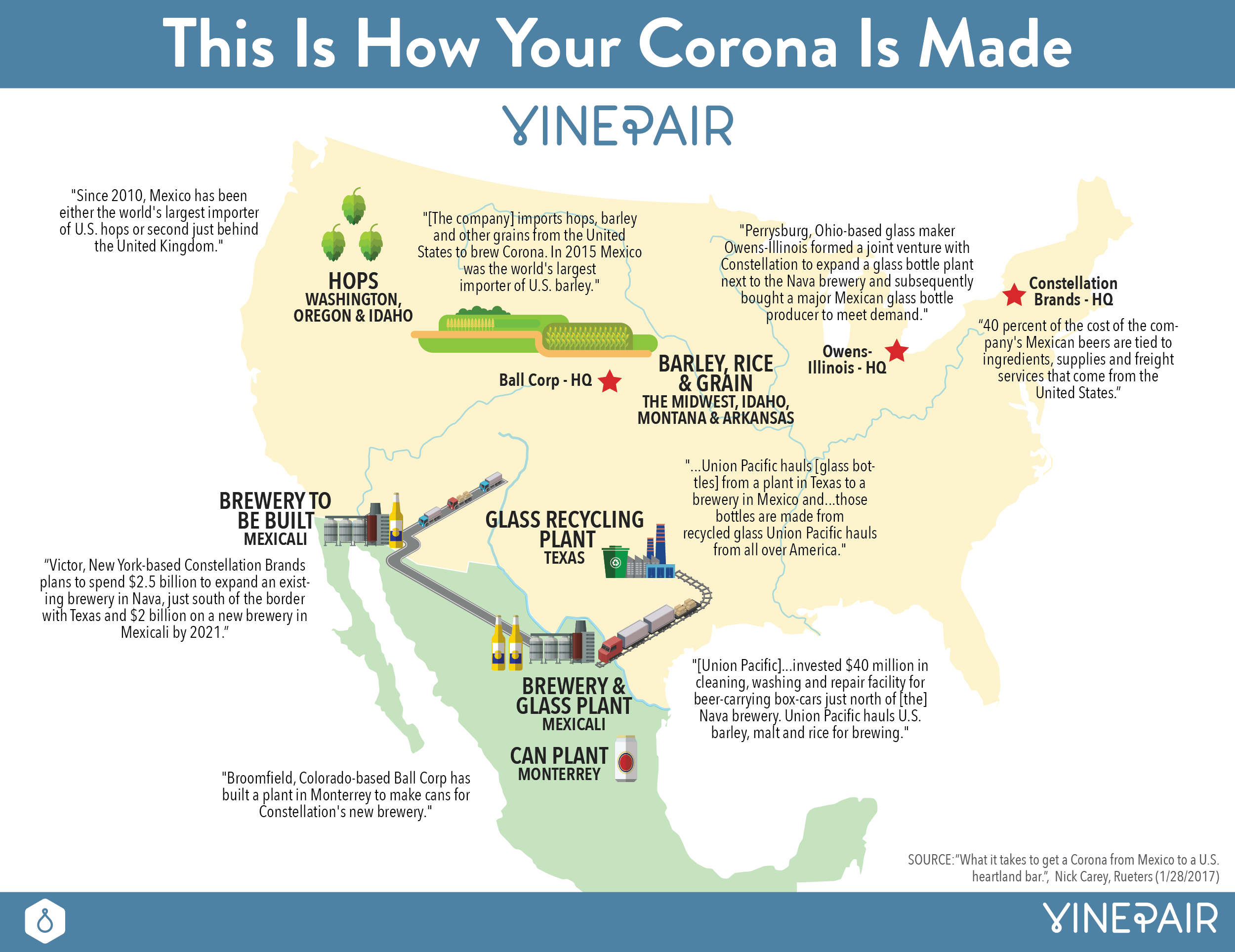 This Is How Your Corona Is Made - MAP