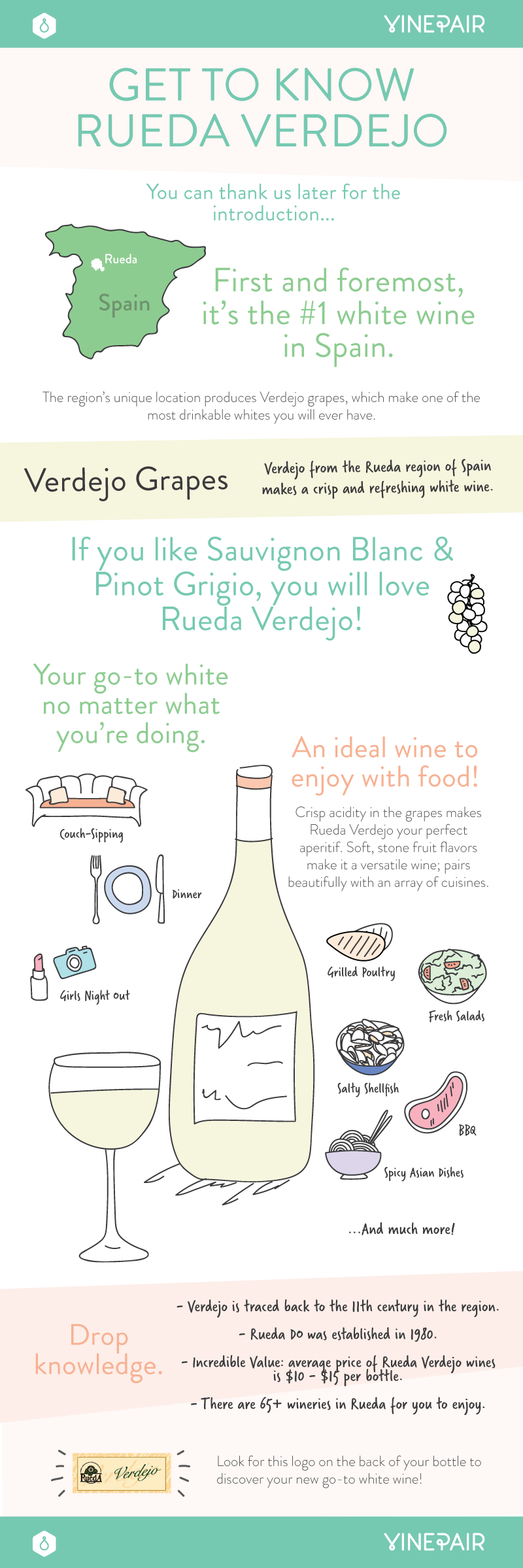 Infographic: Everything You Need To Know About Rueda Verdejo