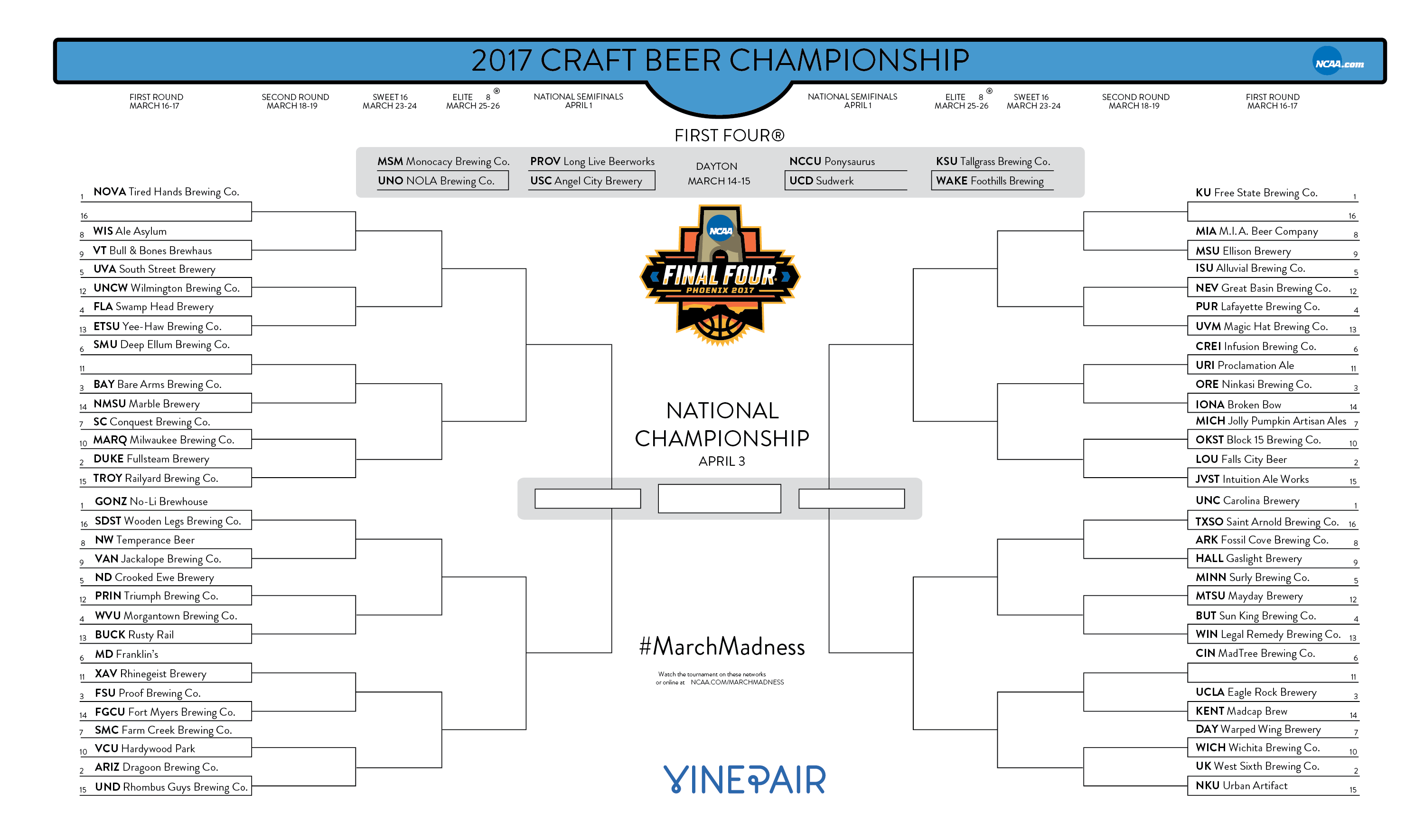March Madness 2017 Craft Beer Bracket