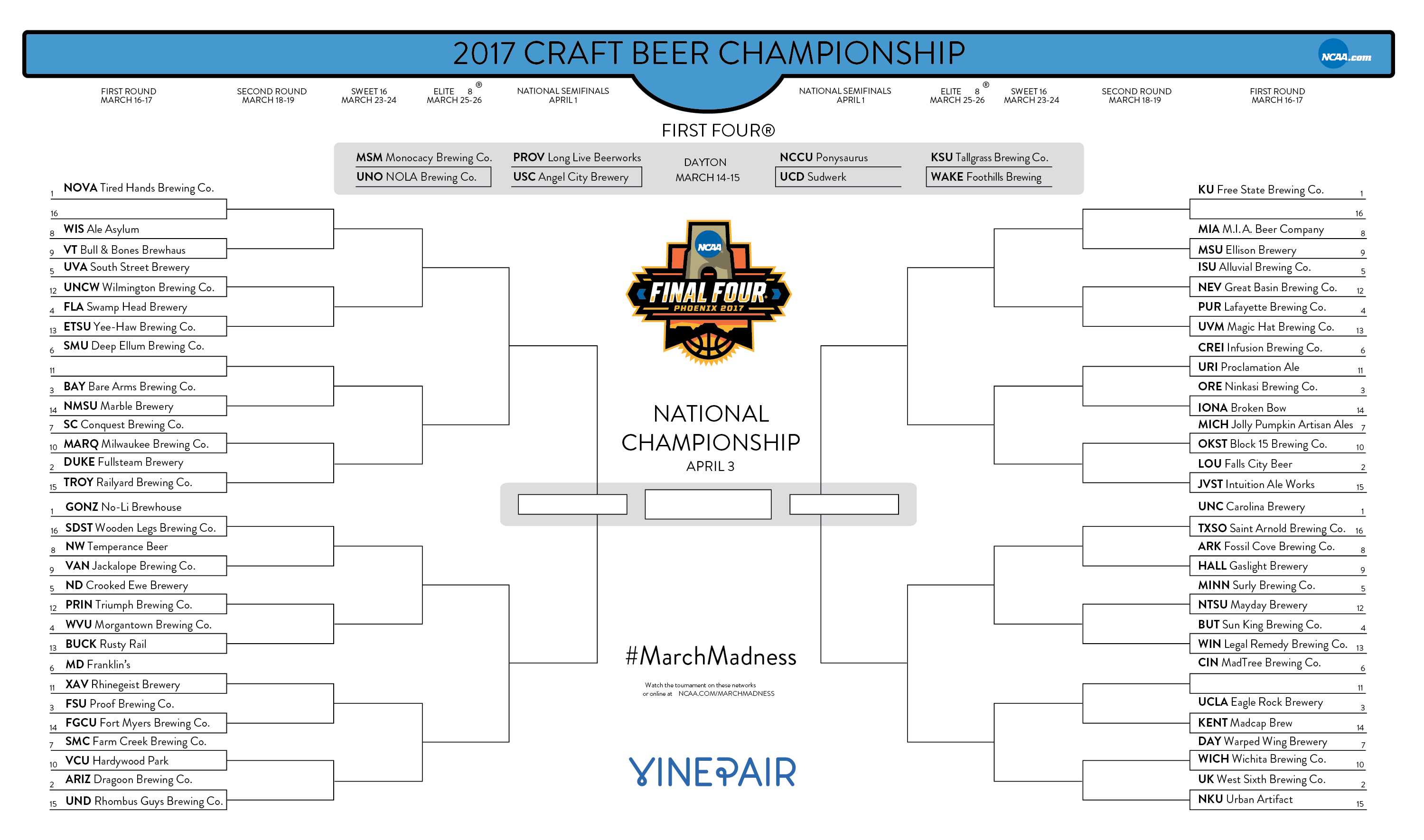 March Madness 2017 Craft Beer Bracket | Printable March Madness Bracket