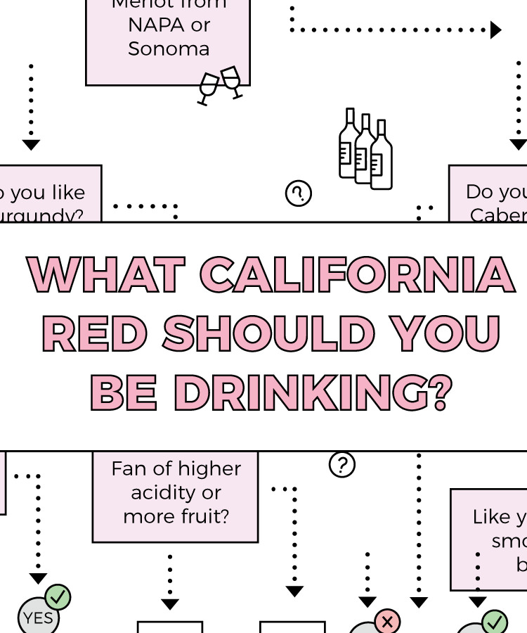 Find Your Perfect California Red [Flowchart]