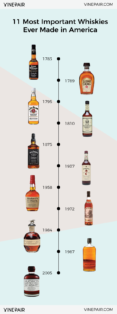 11 Essential Bottles Of American Whiskey | 11 American Whiskey Brands