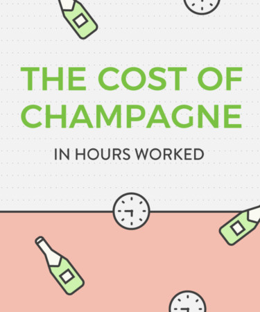 The Moët Index: The Work it Takes to Buy a Bottle All Around the World [Infographic]