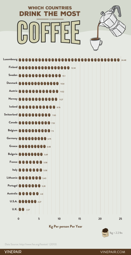 Coffee Rating