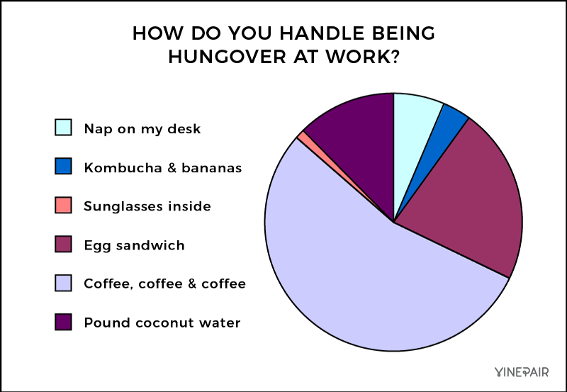 How do you handle being hungover at work?