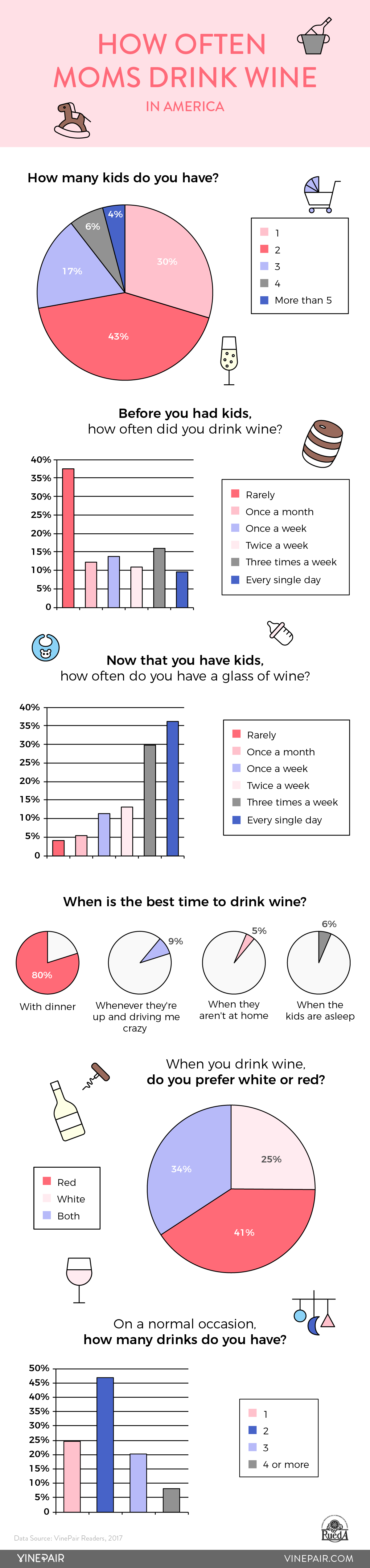 Study: Does Being A Mom Change How You Drink Wine?