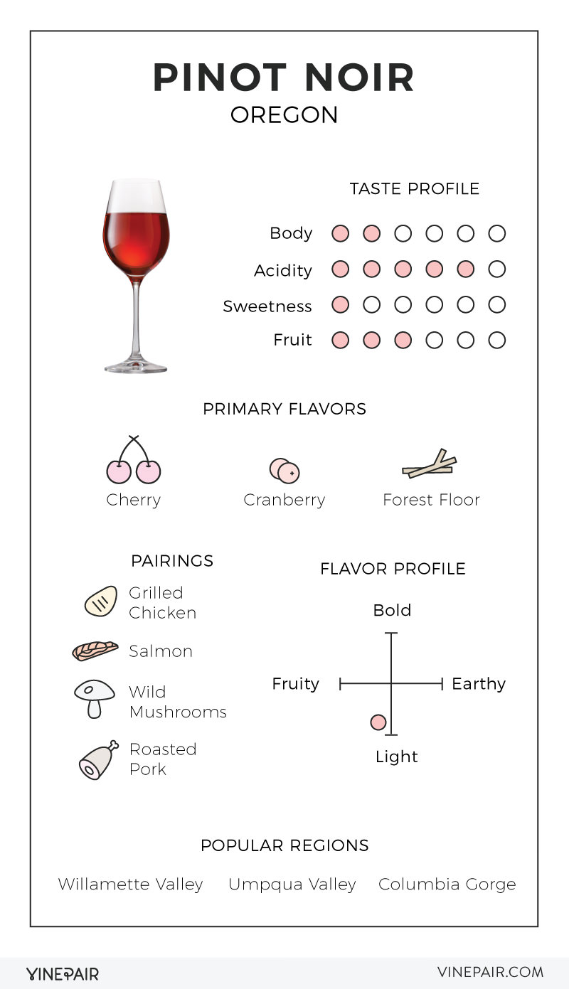 An Illustrated Guide to Pinot Noir From Oregon VinePair