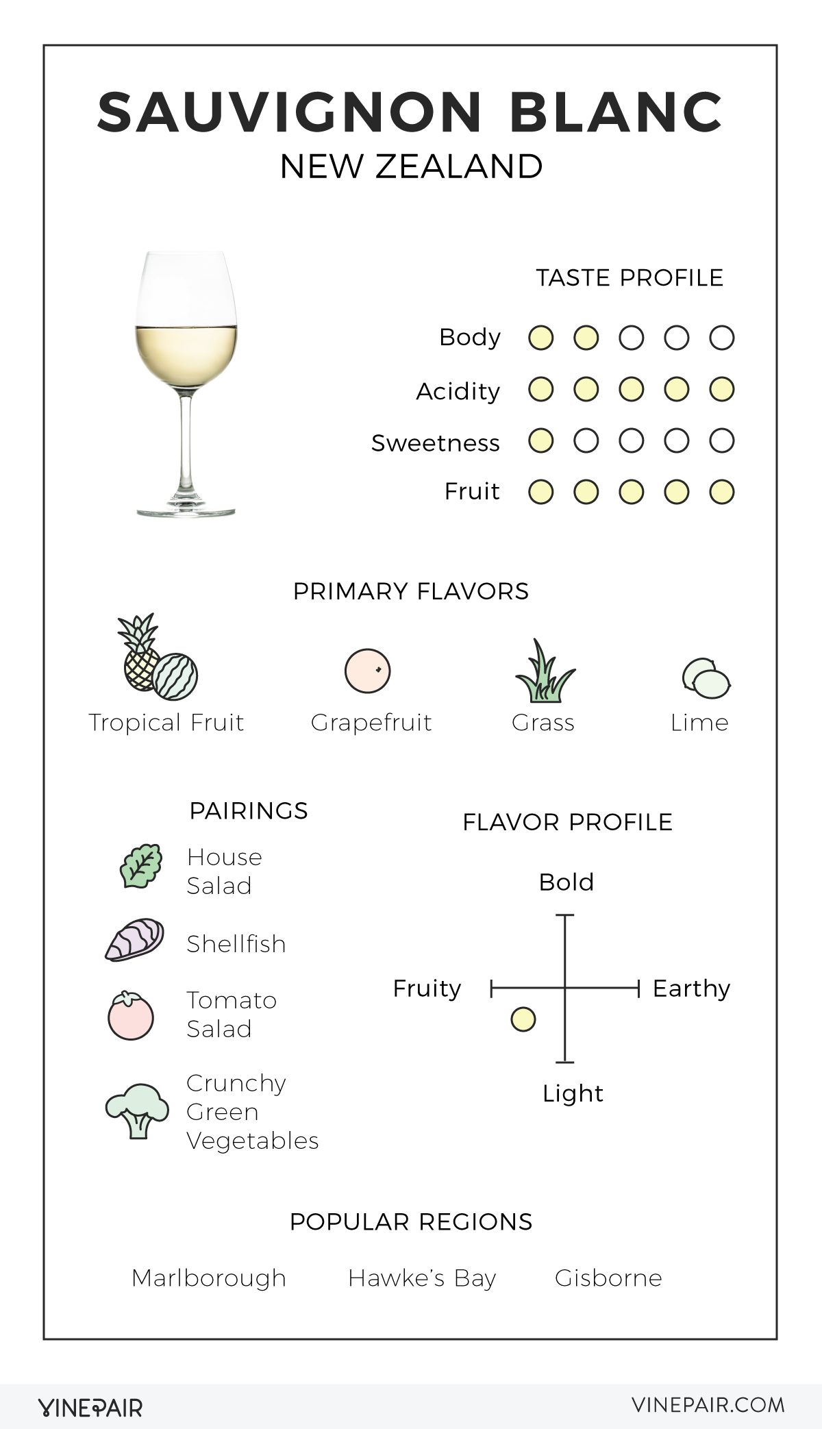 An Illustrated Guide To New Zealand Sauvignon Blanc