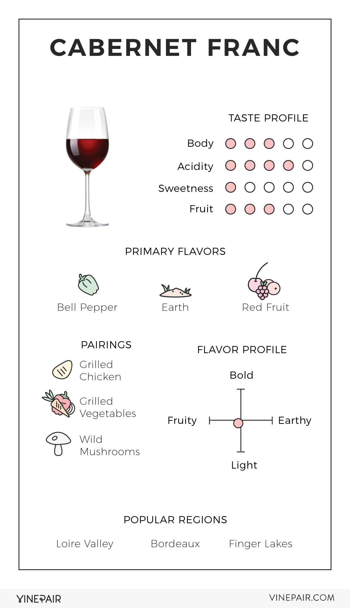 And illustrated Guide to Cab Franc