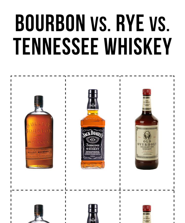 The Differences Between Bourbon Rye And Tennessee Whiskey Infographic Vinepair 4051