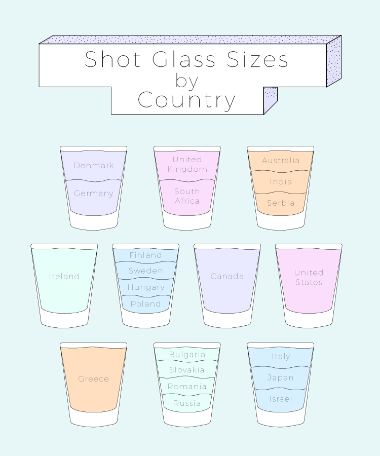 How Big Is a Shot Glass? It Depends Where You’re Drinking [Infographic]