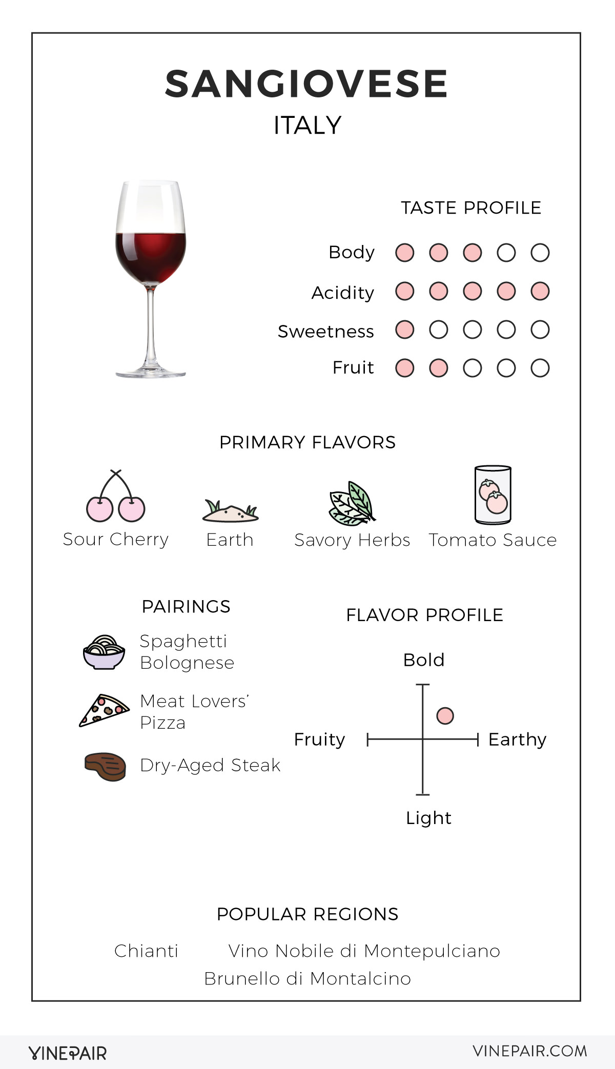 An Illustrated Guide to Sangiovese From Italy