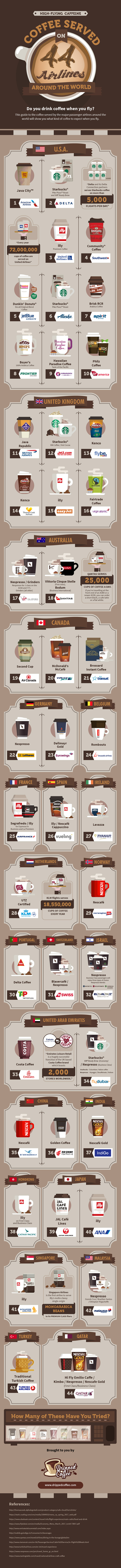 See Which Type of Coffee Your Favorite Airline Serves