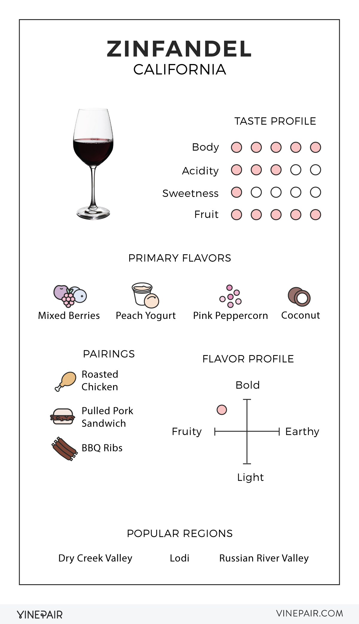 Guide to Zinfandel Wine