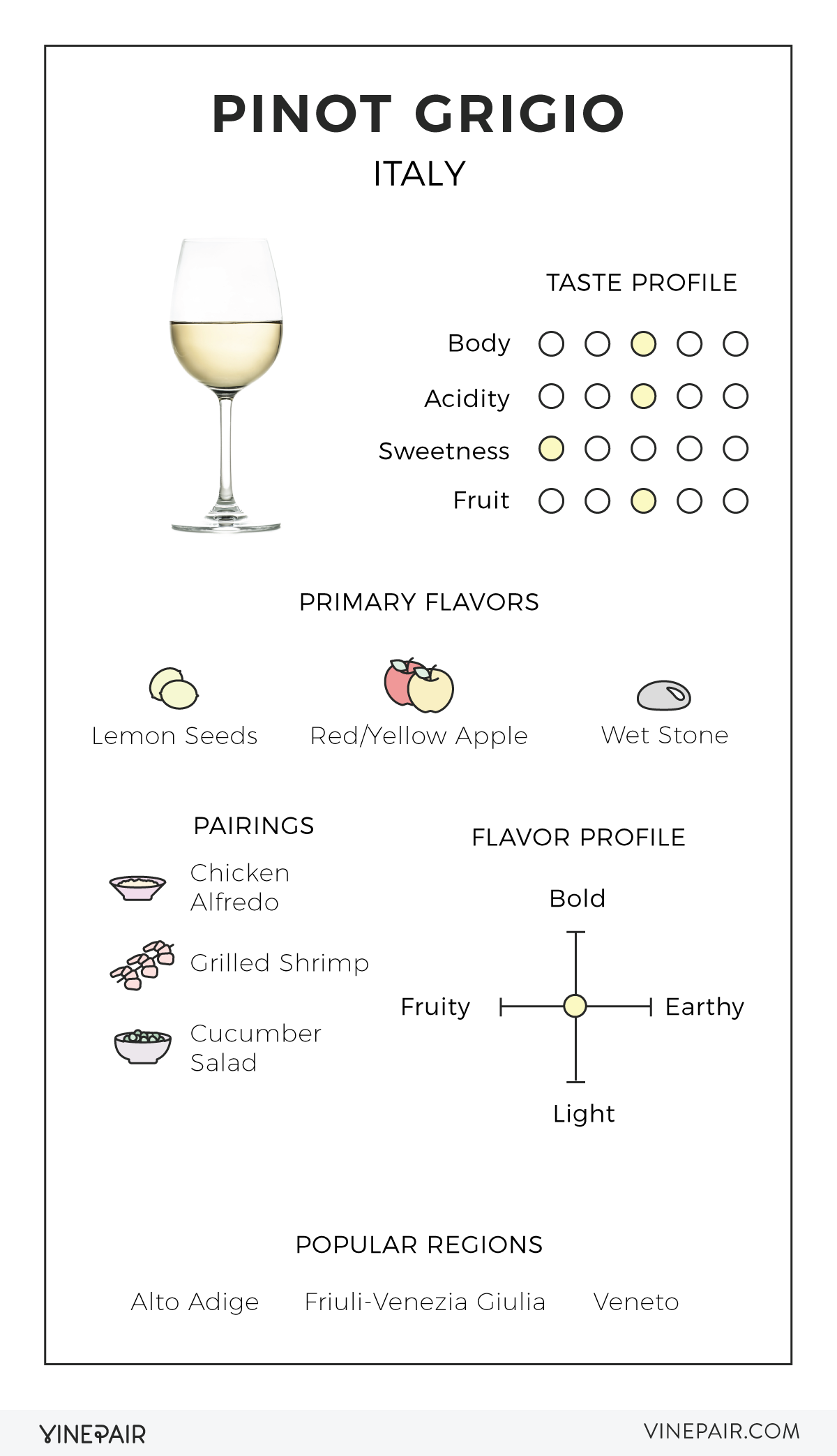 VinePair's Illustrated Guide to Pinot Grigio
