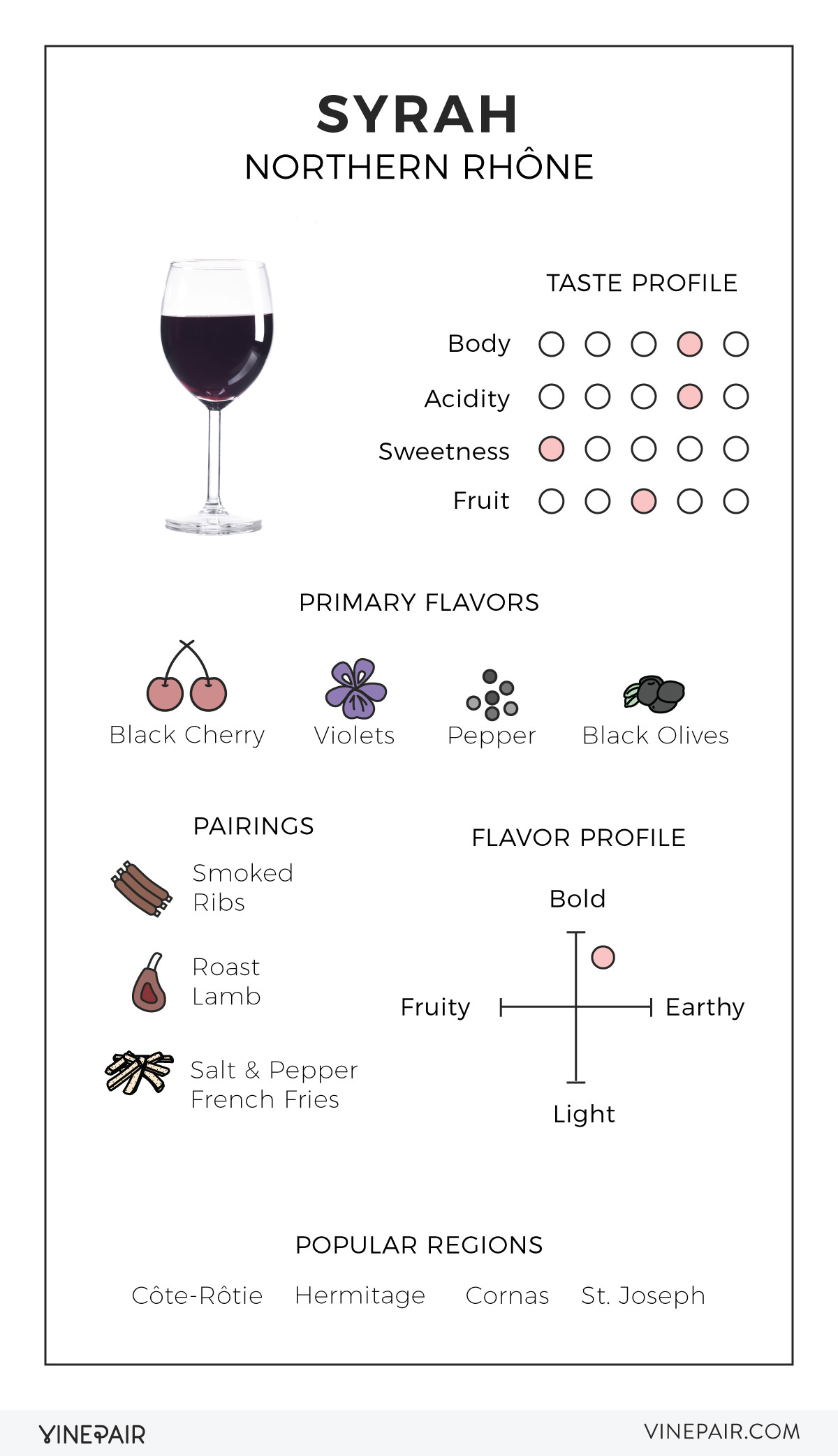 An Illustrated Guide to Syrah
