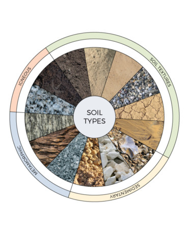 An Illustrated Guide to the Most Important Wine Soils You Should Know (Infographic)