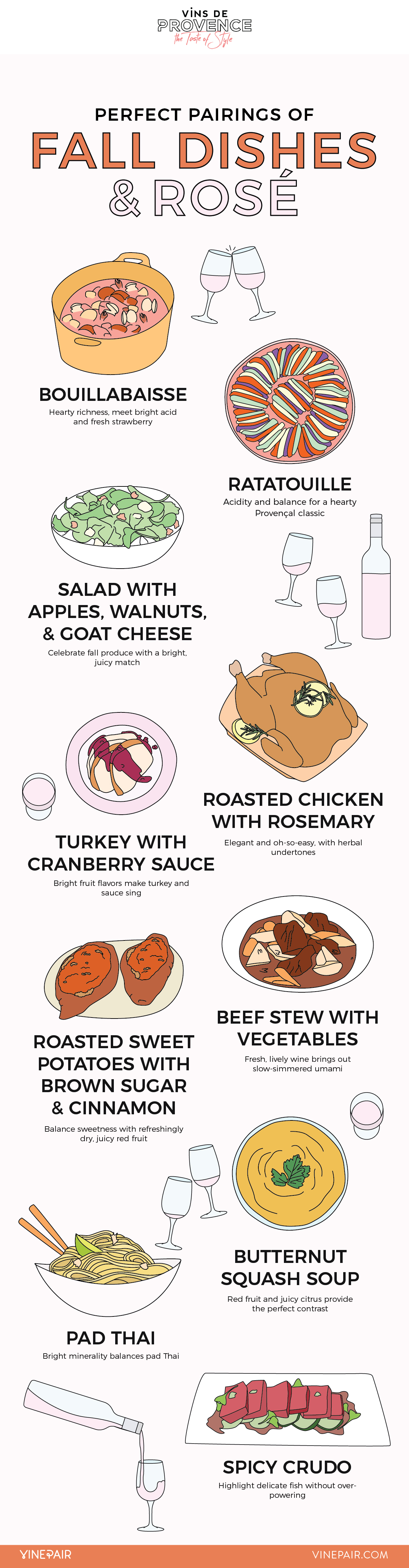 10 Perfect Provence Rosé and Fall Food Pairings [INFOGRAPHIC]