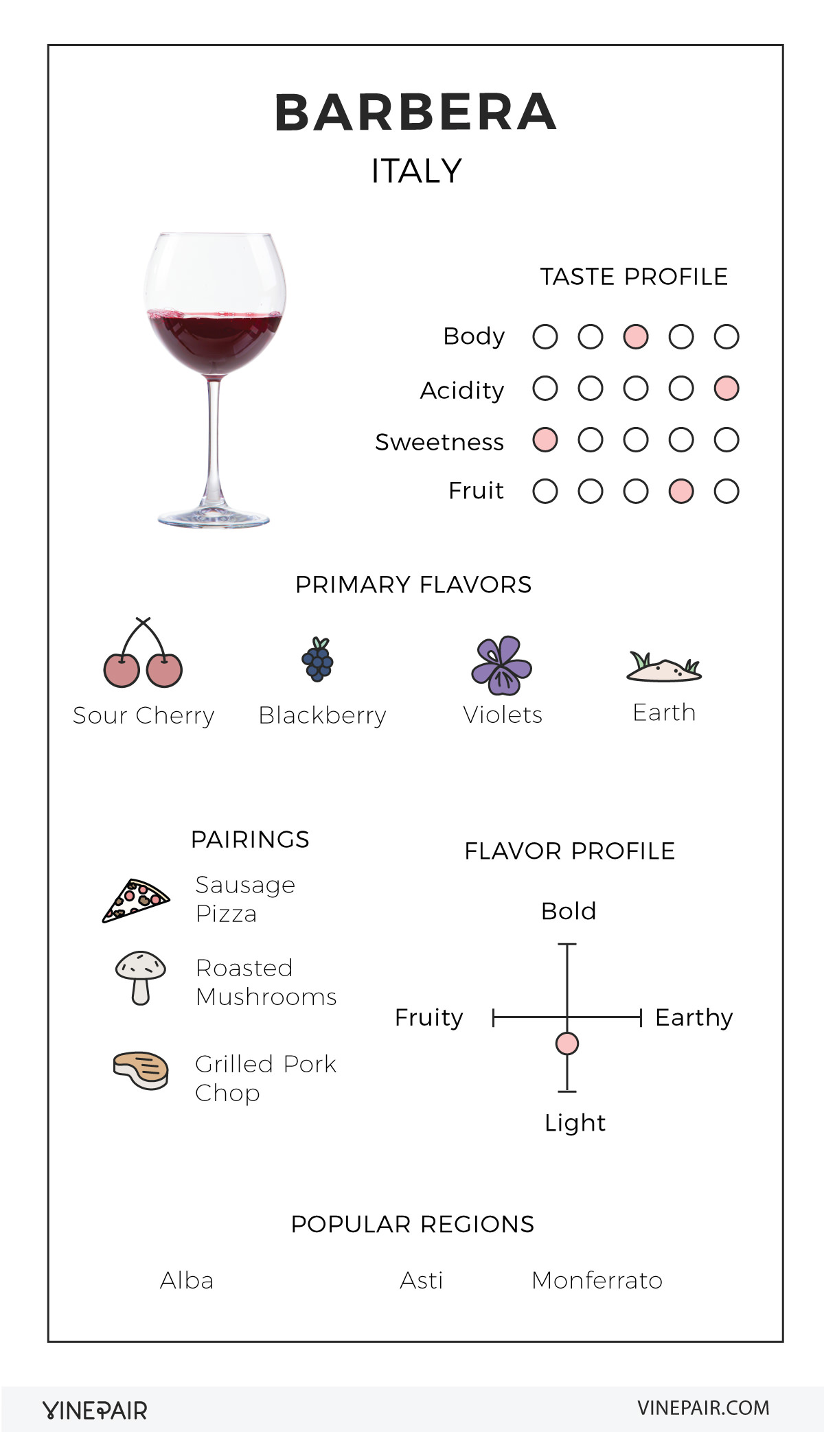 An Illustrated Guide to Barbera from Italy