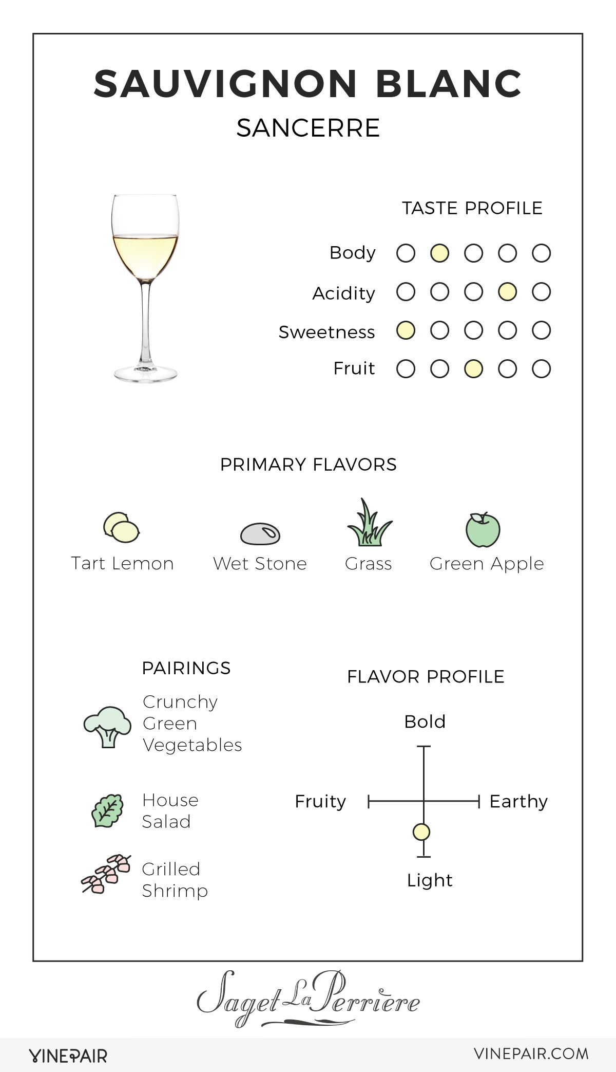An Illustrated Guide to Sauvignon Blanc From Sancerre