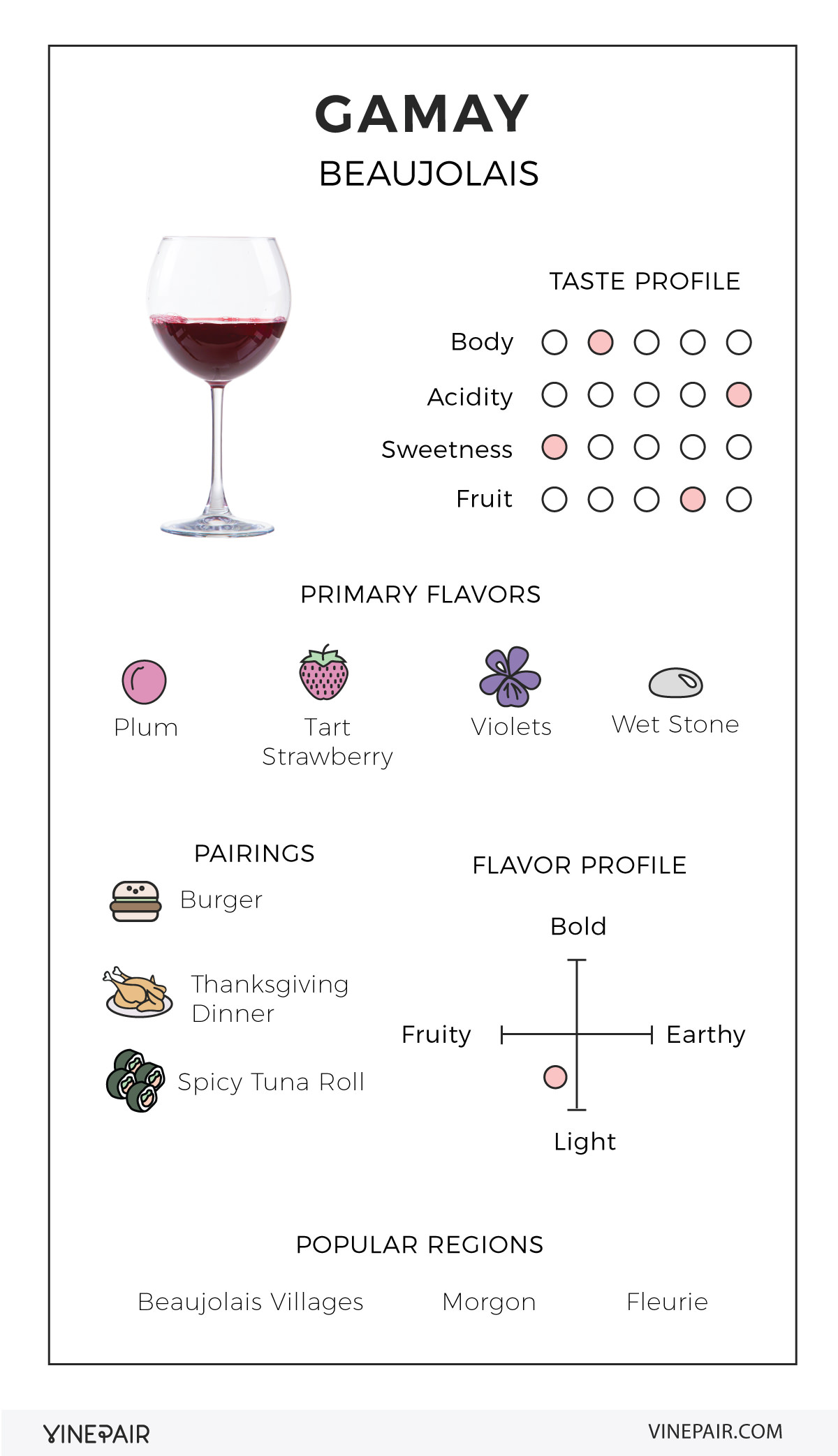 An Illustrated Guide to Gamay from Beaujolais