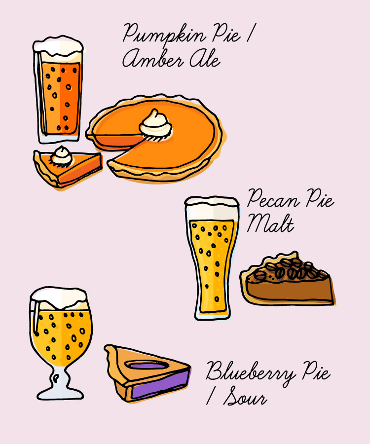 America’s 11 Favorite Thanksgiving Pies Paired with Beer [Infographic]