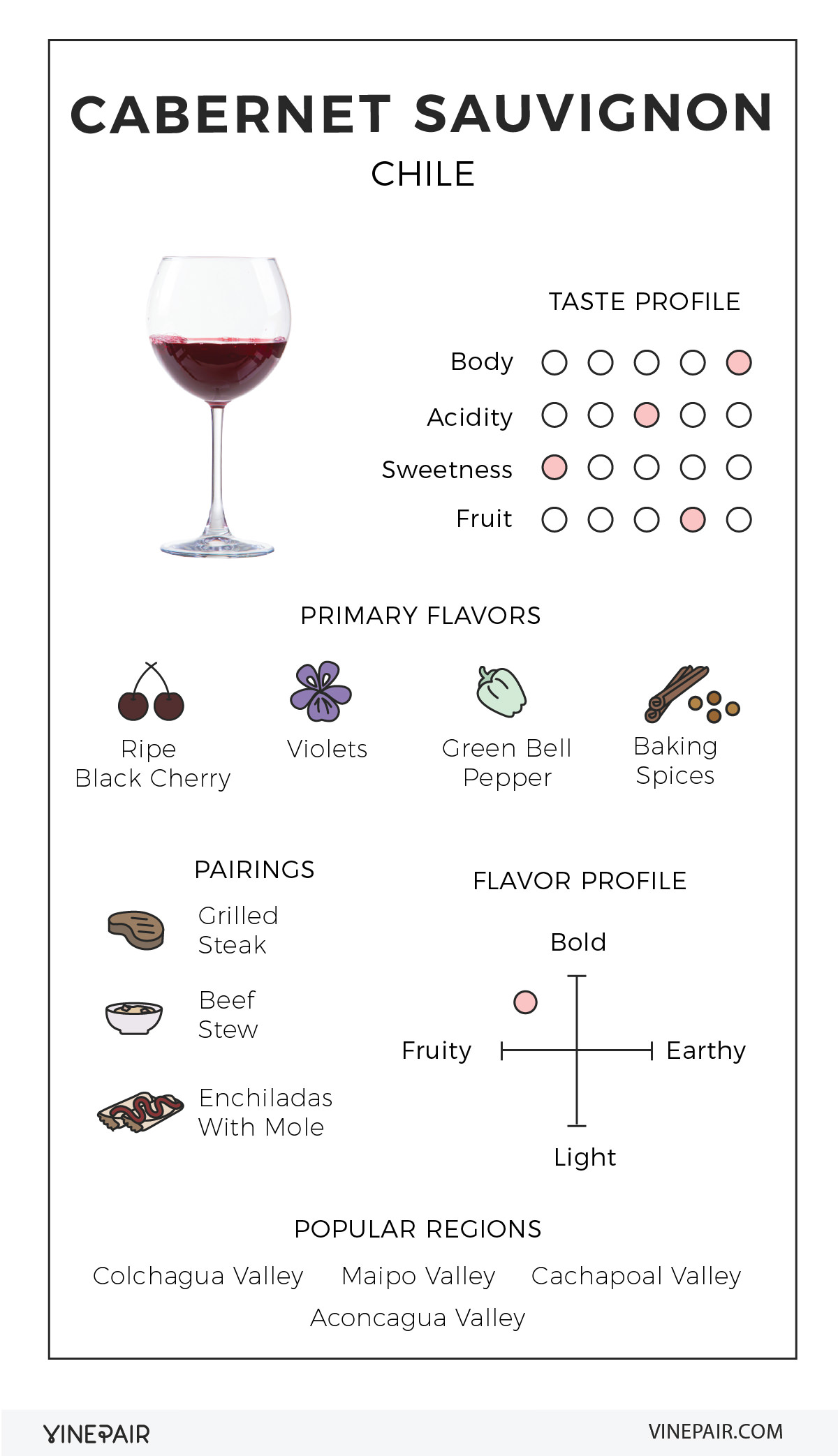 An Illustrated Guide to Cabernet Sauvignon from Chile