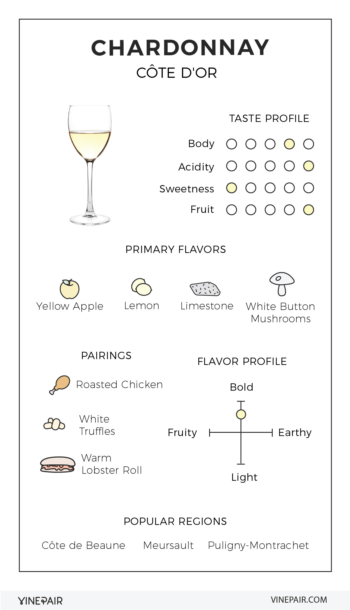 An Illustrated Guide to Chardonnay from the Cote d'Or