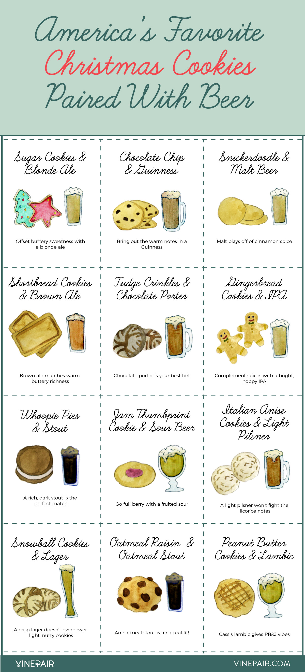 America’s Favorite Christmas Cookies Paired with Beer [Infographic]