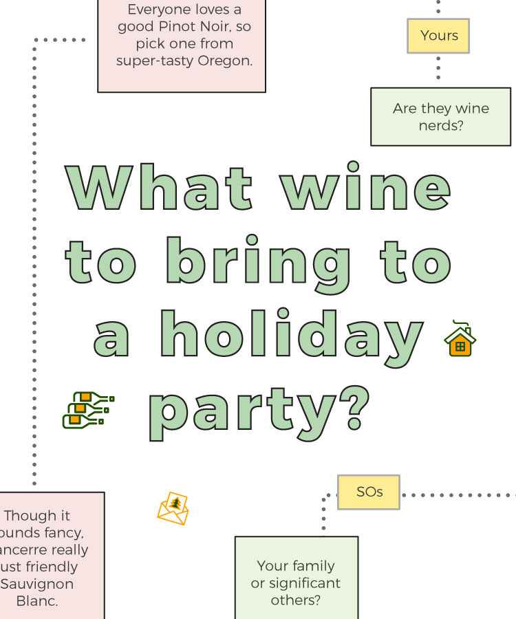 How to Pick the Perfect Bottle of Wine for Every Holiday Party [Infographic]