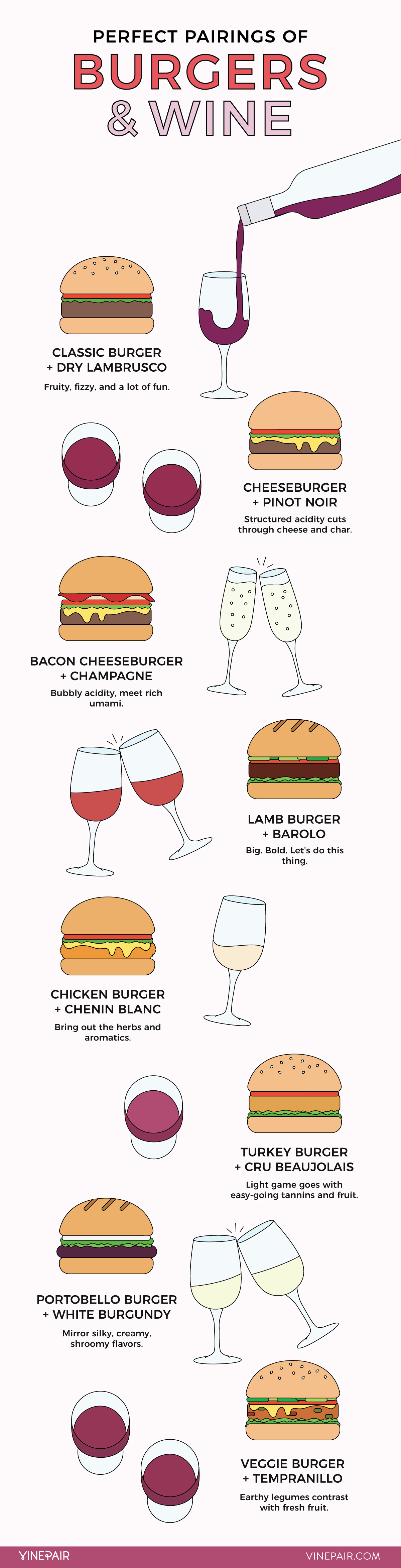 The Ultimate Guide To Pairing Burgers With Wine (INFOGRAPHIC) | VinePair