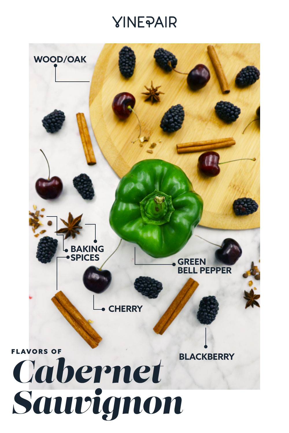 The Flavors in the 10 Most Popular Wines, Visualized (Infographic ...