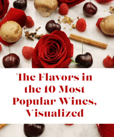 The Flavors in the 10 Most Popular Wines, Visualized (Infographic)