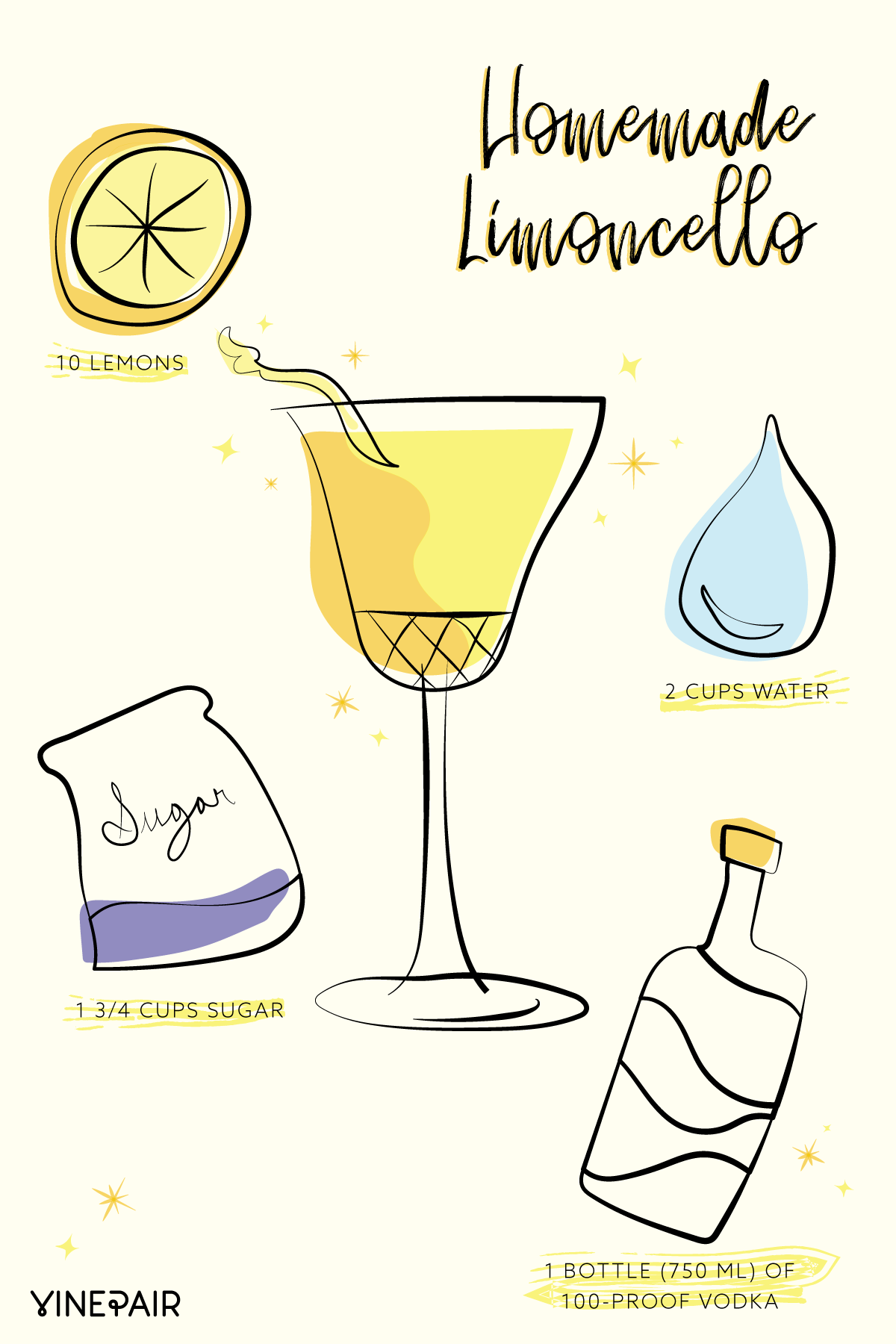The Best Limoncello Recipe You’ll Ever Make (Infographic)