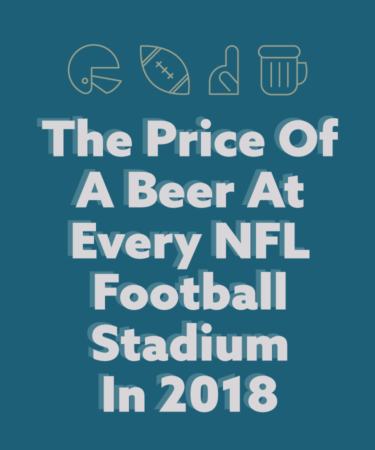 The Price Of A Beer At Every NFL Football Stadium In 2018 (Infographic)
