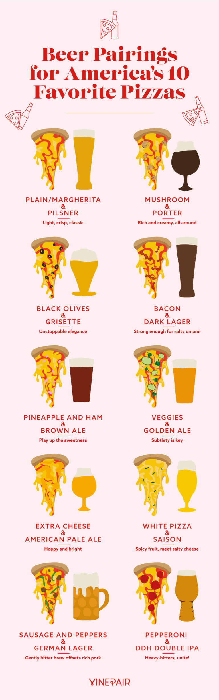 Beer Pairings for America's 10 Favorite Pizzas [Infographic] | VinePair