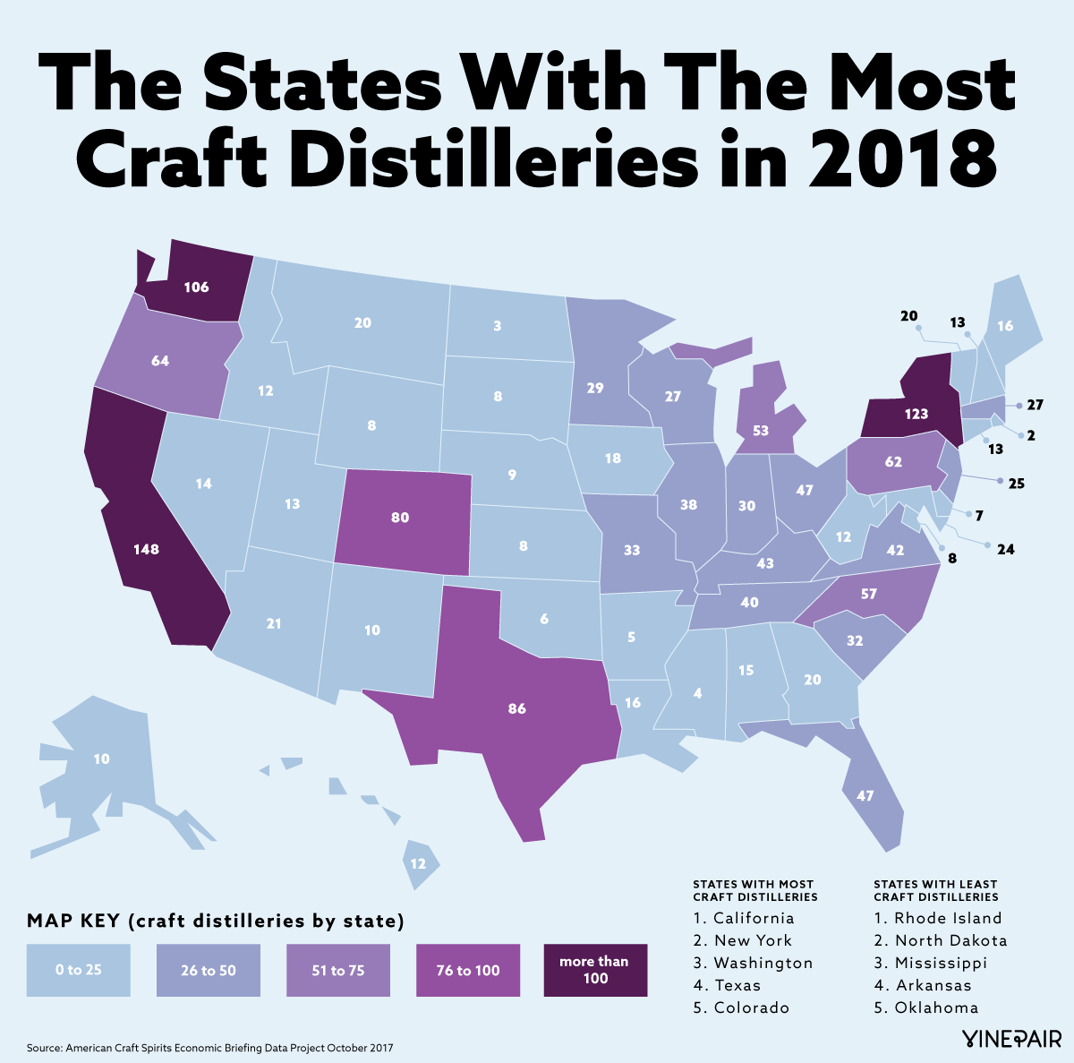 The States With The Most Distilleries in America in 2018 (Infographic)