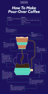 How to Make Pour-Over Coffee (Infographic) | VinePair