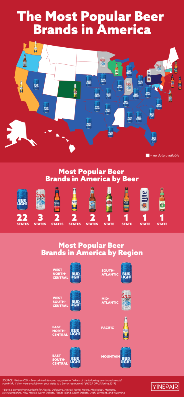 The Most Popular Beer Brands In America (Map) | VinePair