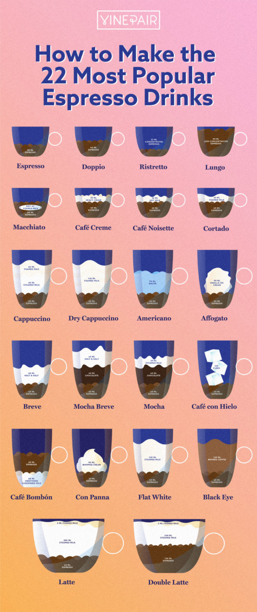 How to make the 22 most popular espresso drinks infographic vinepair