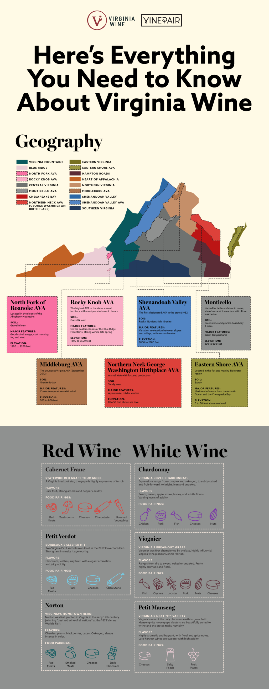 Here’s Everything You Need to Know About Virginia Wine [INFOGRAPHIC] VinePair