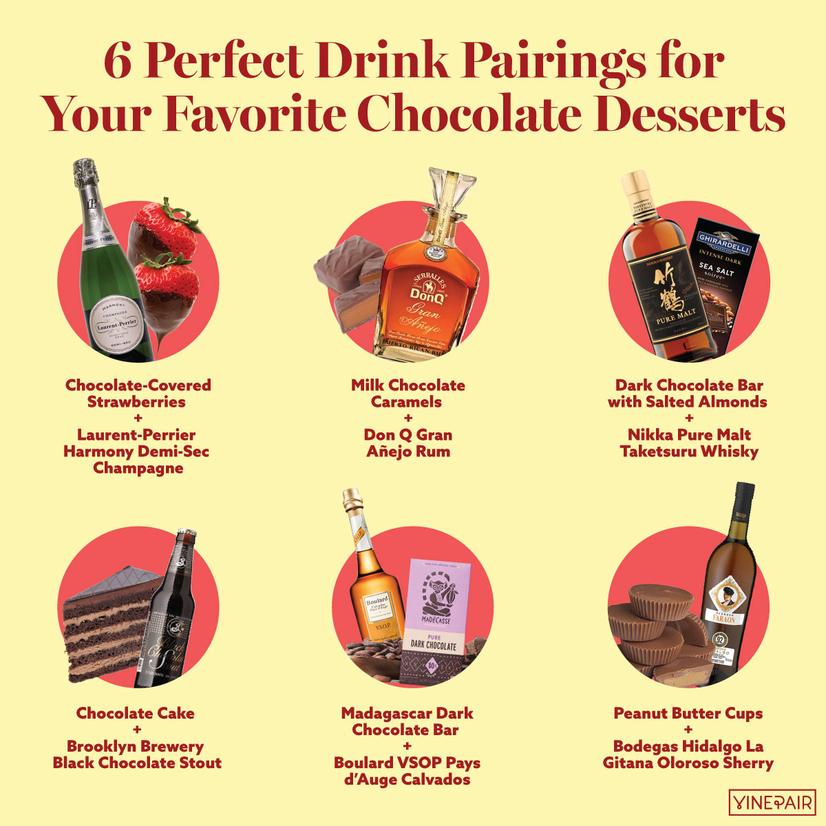 6 Perfect Drink Pairings for Your Favorite Chocolate Desserts VinePair