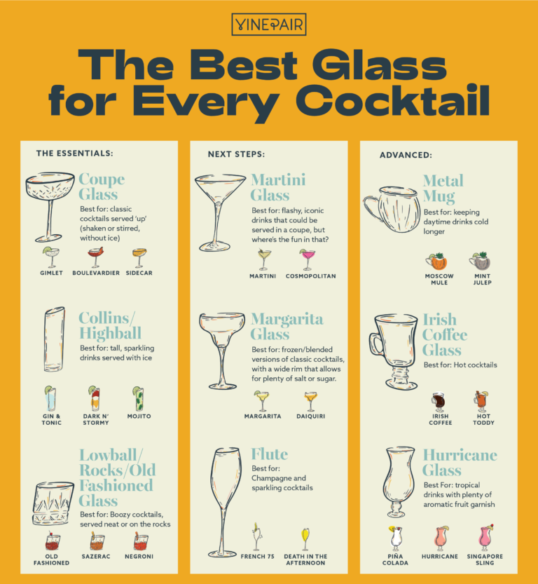 Infographic The Best Glass for Every Cocktail VinePair