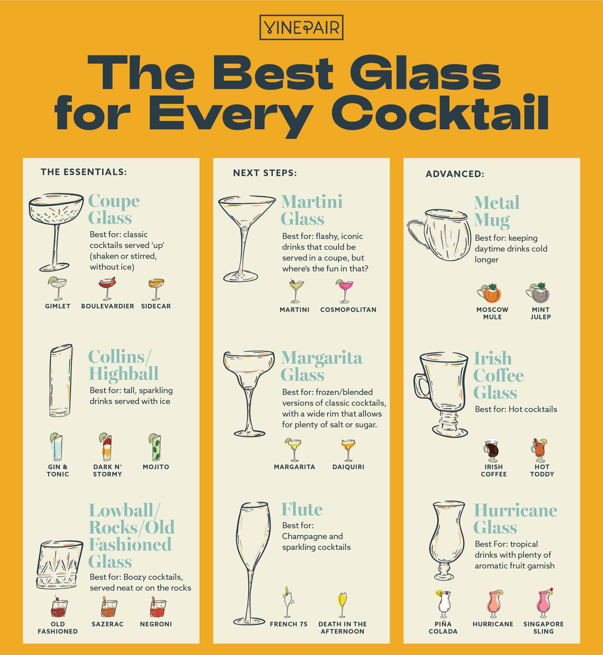 The Ultimate Guide to Types of Cocktail Glasses for Your Favourite Summer  Drinks