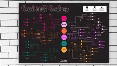 This Poster Is A Cocktail Family Tree