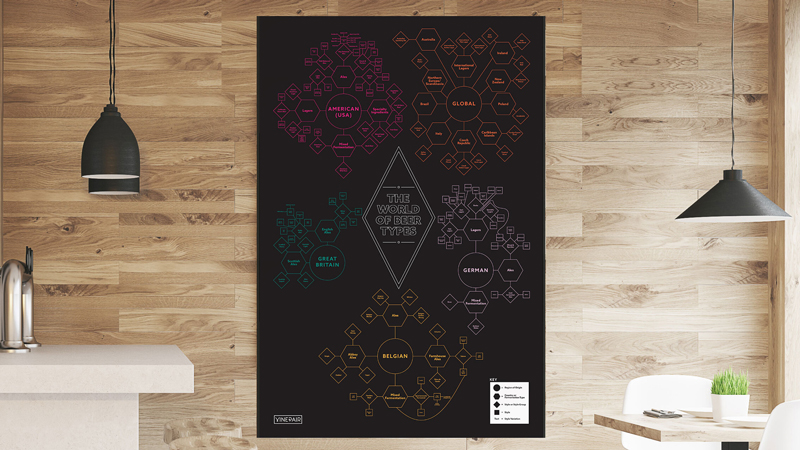 Best Beer Style Infographic Poster